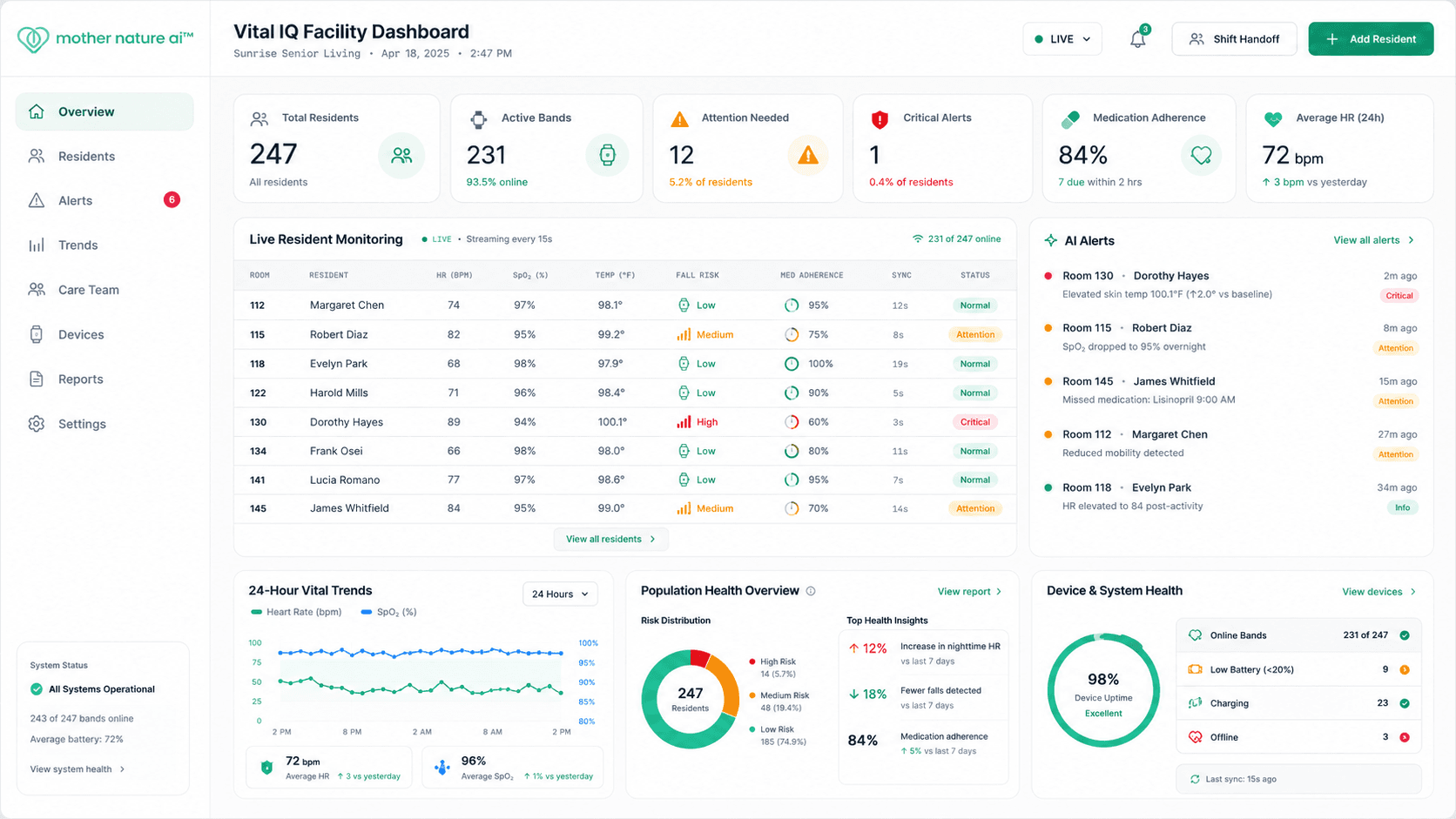 VitalIQ care facility dashboard